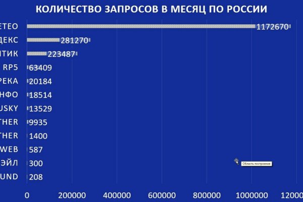 Кракен онлайн магазин