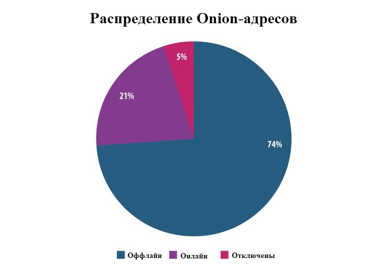 Переход на кракен