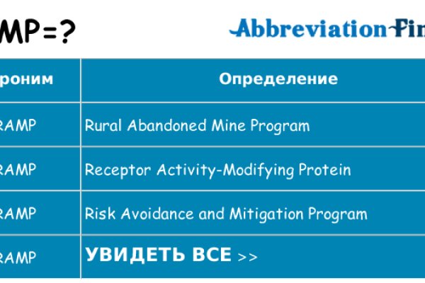 Кракен наркоторговля